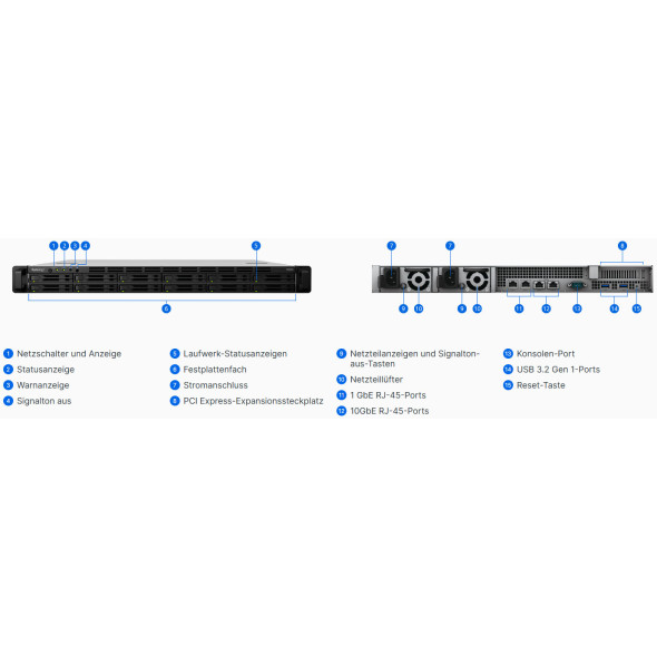 Synology NAS FlashStation FS2500 Bild 5