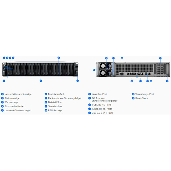 Synology NAS FlashStation FS3410 Bild 5