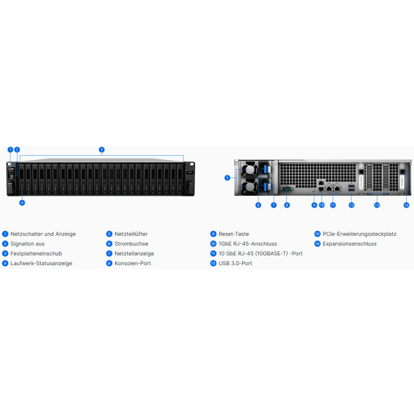 Synology NAS FlashStation FS6400 Bild 5