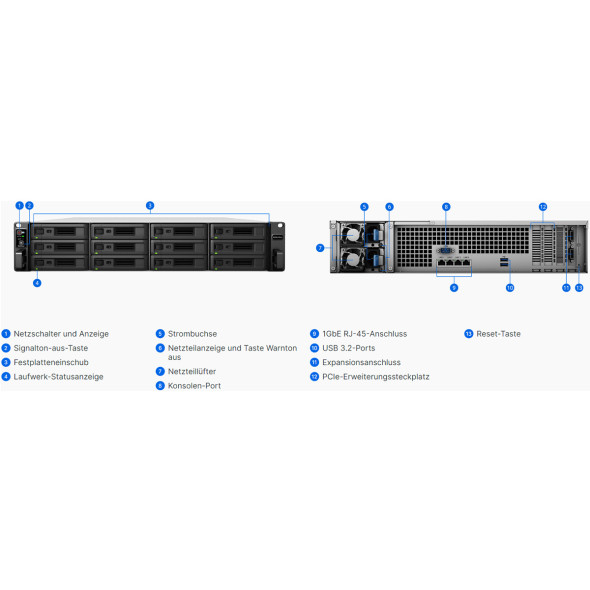 Synology NAS RackStation RS3621RPxs Bild 5