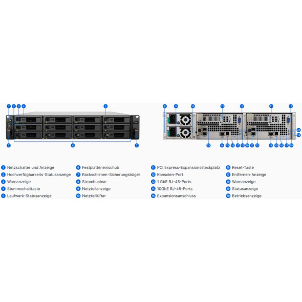 Synology Unified Controller UC3400 Bild 5