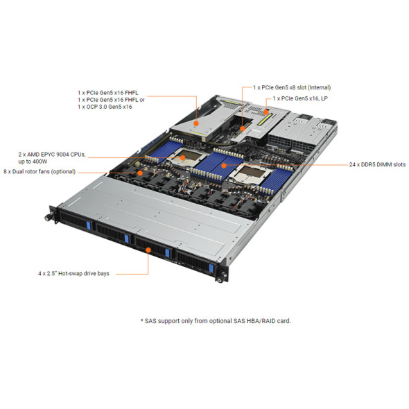 ASUS Server RS700A-E12-RS4U AMD EPYC™ Bild 6