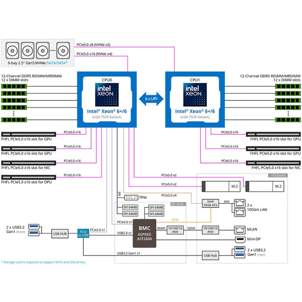 GIGABYTE XV24-AX0 GPU Server Intel Xeon 6900 Bild 7