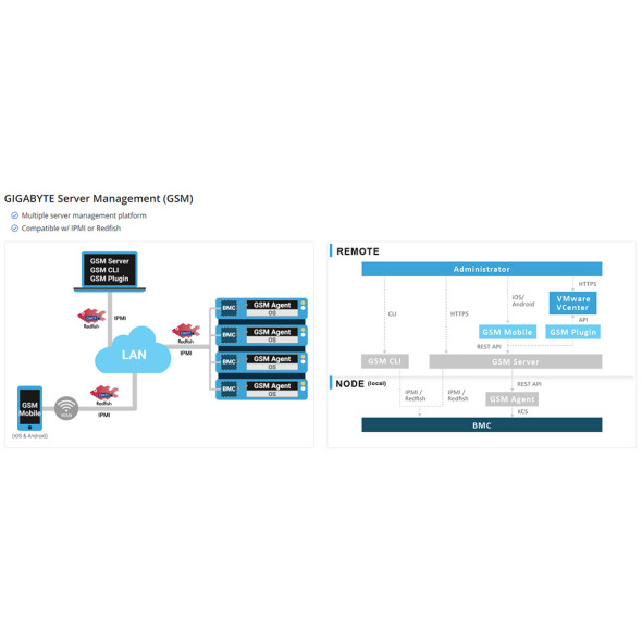 Gigabyte ARM Server R282-P91 Ampere Altra Max Bild 7