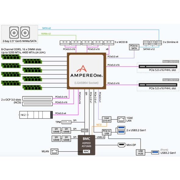GIGABYTE ARM Server E163-P30 AmpereOne Bild 7