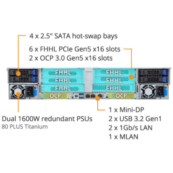 GIGABYTE E283-Z91 Rack Server AMD EPYC 9005 Bild 5