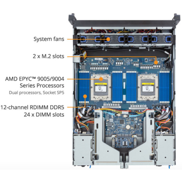 GIGABYTE E283-Z91 Rack Server AMD EPYC 9005 Bild 6