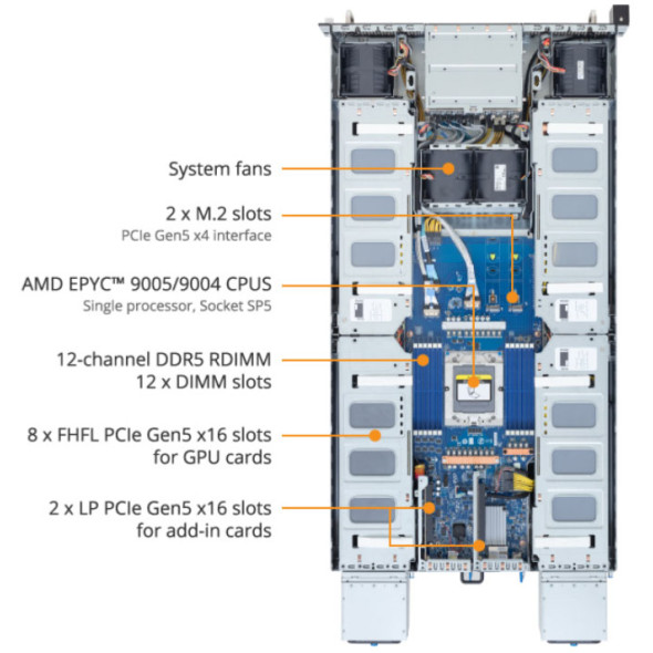 GIGABYTE G294-Z22 GPU Rack Server AMD EPYC 9005 Bild 6