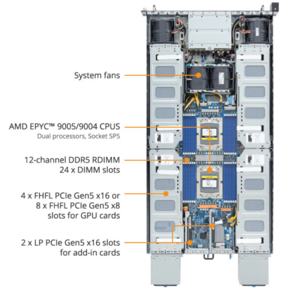 GIGABYTE G294-Z41 GPU Rack Server AMD EPYC 9005 Bild 7
