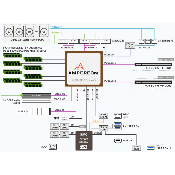 Gigabyte ARM Server R163-P32 AmpereOne Bild 7