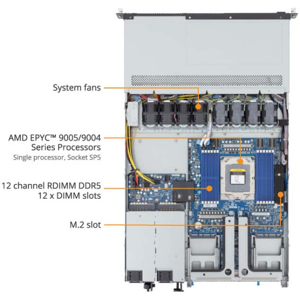 Gigabyte R163-Z34 Rack Server AMD EPYC™ 9005 / 9004 Bild 6