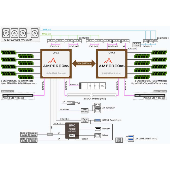 Gigabyte ARM Server R183-P92 AmpereOne Bild 7