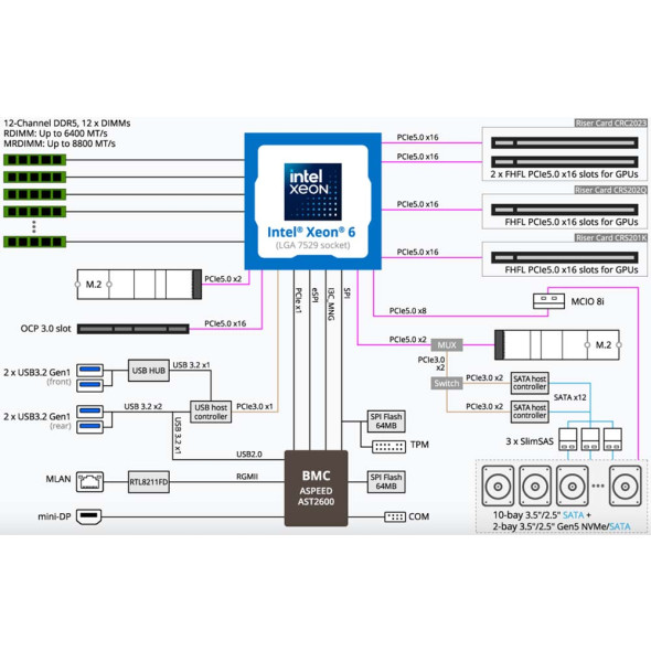 GIGABYTE R264-AG0 GPU Server Intel Xeon 6900 Bild 7