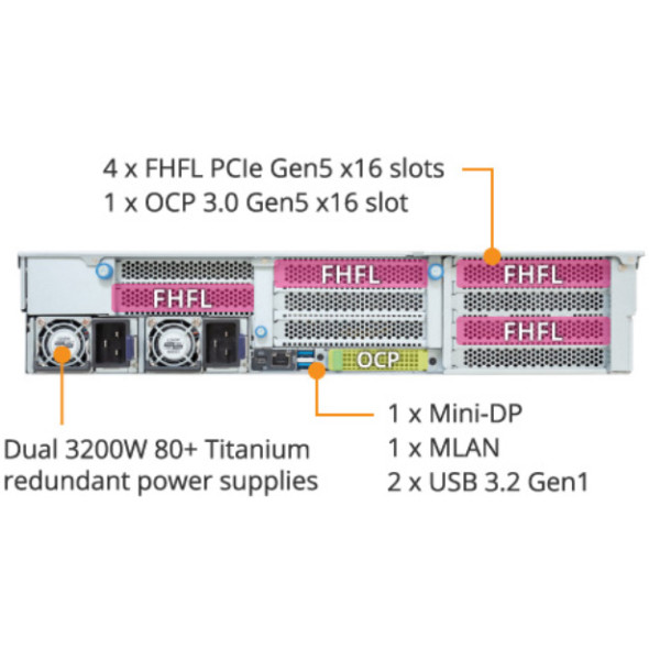 GIGABYTE R264-AG0 GPU Server Intel Xeon 6900 Bild 5