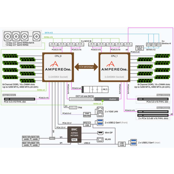 Gigabyte ARM Server R283-P92 AmpereOne Bild 7