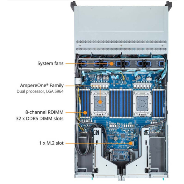 Gigabyte ARM Server R283-P92 AmpereOne Bild 6
