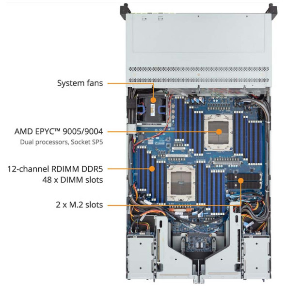 Gigabyte R283-ZK0 Rack Server AMD EPYC™ 9005 Bild 6