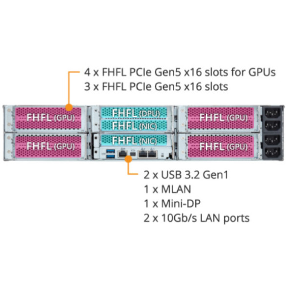 GIGABYTE XV23-ZX0 GPU Server AMD EPYC Bild 5