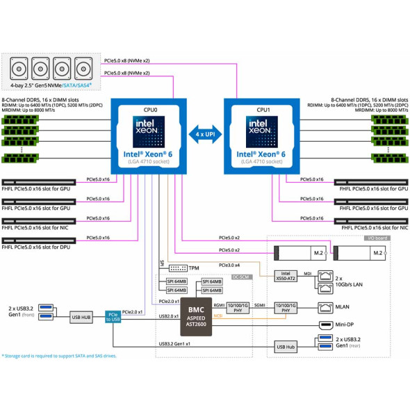GIGABYTE XV24-SX0 GPU Server Intel Xeon 6500 / 6700 Bild 7