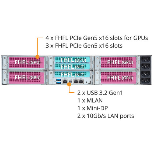 GIGABYTE XV24-SX0 GPU Server Intel Xeon 6500 / 6700 Bild 5