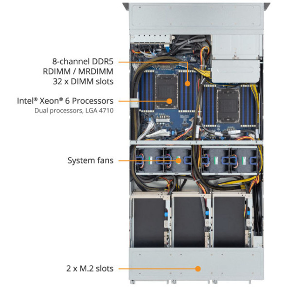 GIGABYTE XV24-SX0 GPU Server Intel Xeon 6500 / 6700 Bild 6