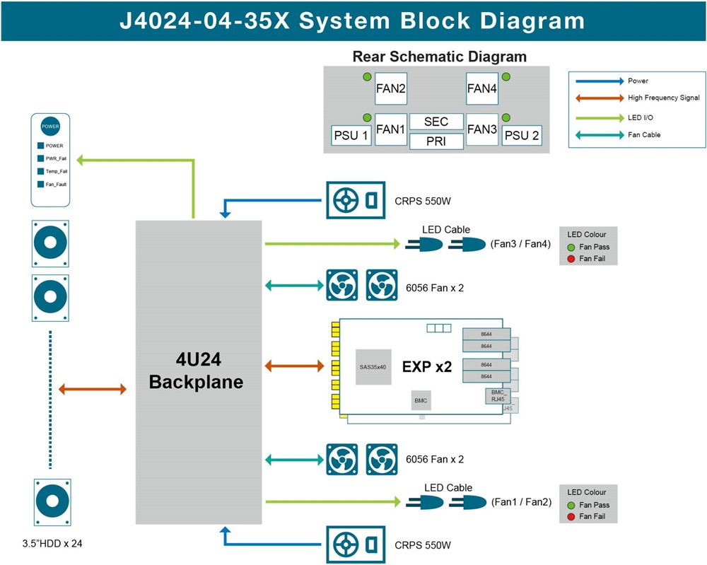 AIC JBOD Storage J4024-04-35X