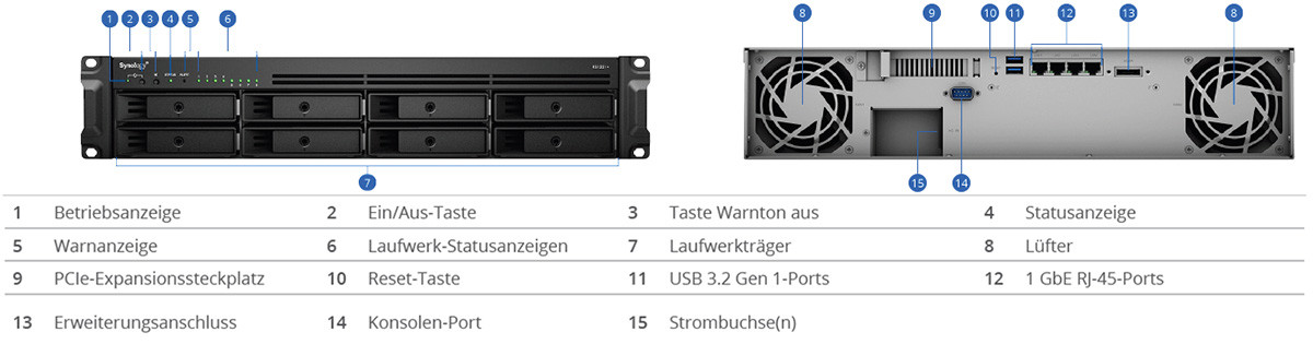 Synology NAS RackStation RS1221+