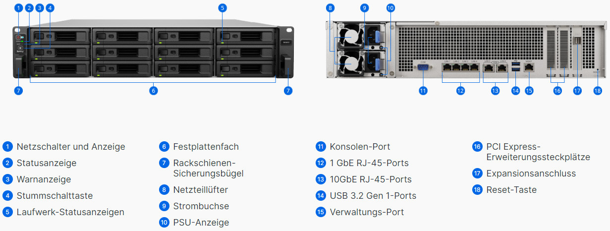 Synology NAS RackStation SA3410