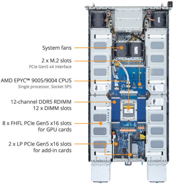 GIGABYTE G294-Z22 GPU Rack Server AMD EPYC 9005 (G294-Z22-AAP2)
