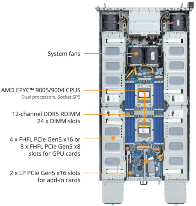 GIGABYTE G294-Z41 GPU Rack Server AMD EPYC 9005 (G294-Z41-AAP2)