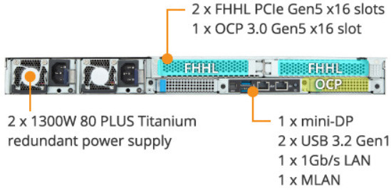 GIGABYTE ARM Server R163-P32 AmpereOne