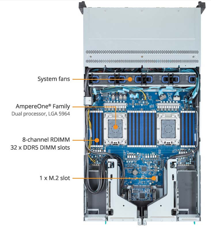 GIGABYTE ARM Server R283-P92 AmpereOne