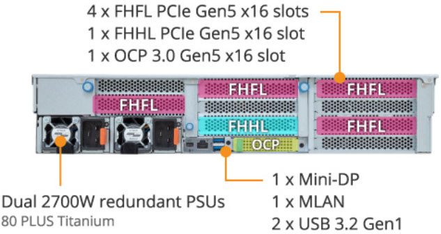 GIGABYTE R283-ZF0 GPU Rack Server AMD EPYC 9005 (R283-ZF0-AAL1)