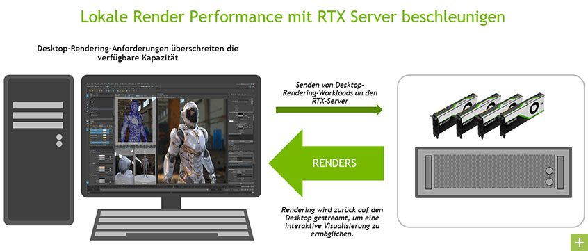 Mit NVIDIA RTX Servern Desktop Rendering beschleunigen