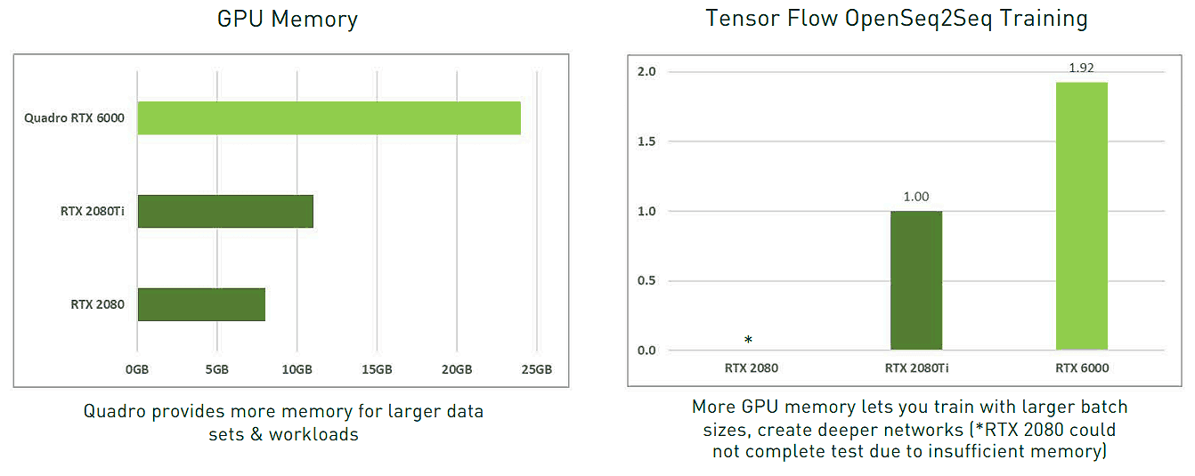 NVIDIA Quadro Enterprise Memory Vorteil