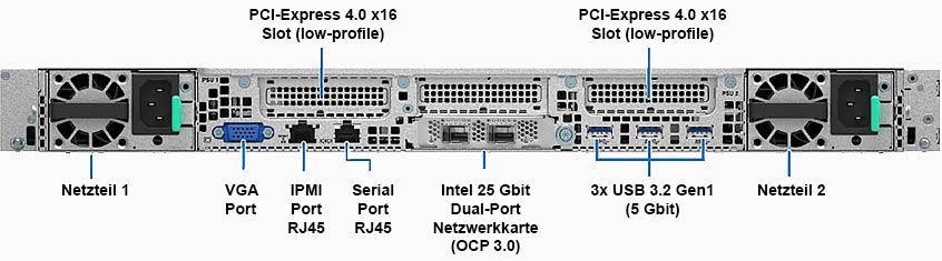 Intel M50CYP1UR212 Server Anschlüsse, Ports und Slots auf der Rückseite