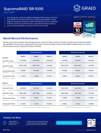SupremeRAID SR-1000 technische Spezifikationen
