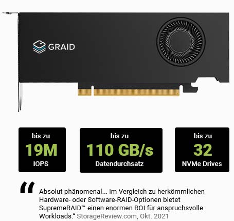 GRAID SupremeRAID NVMe RAID Controller