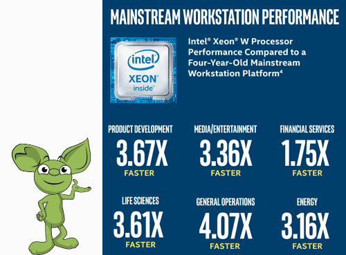 Intel Xeon W Performance
