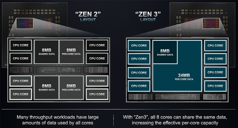 Neues Cache-Design von Zen 3 im AMD Epyc 7003