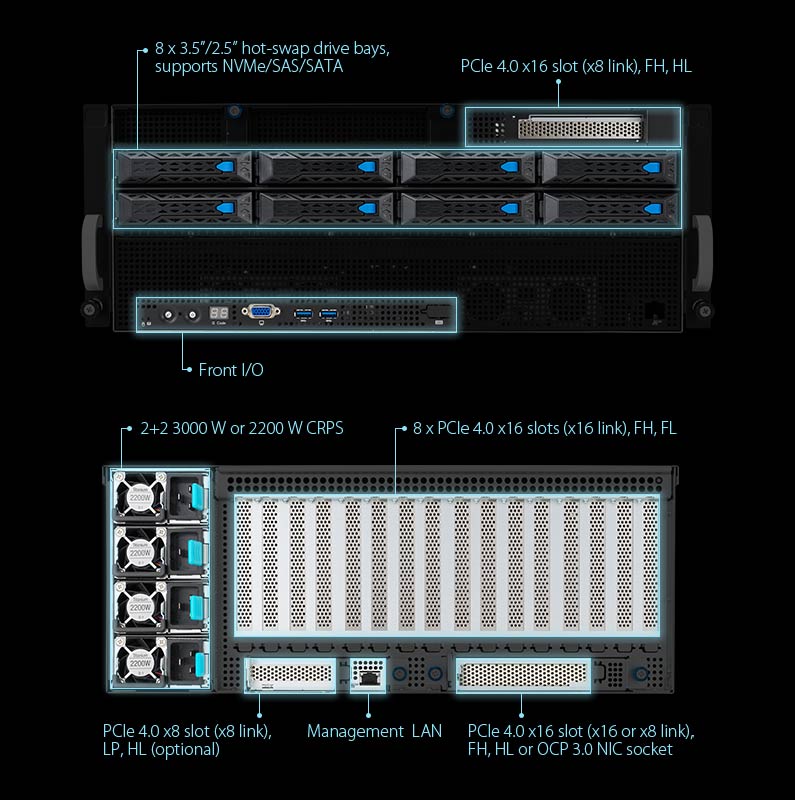 ASUS ESC8000A-E11 GPU RTX Server