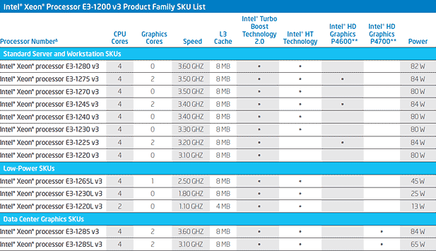 Сравнение xeon e5 v4. Таблица процессоров Xeon e3 v1. Intel Xeon e3-1265l v2. E5 Xeon таблица v3. Intel Xeon e3 CPU 1270 v3.