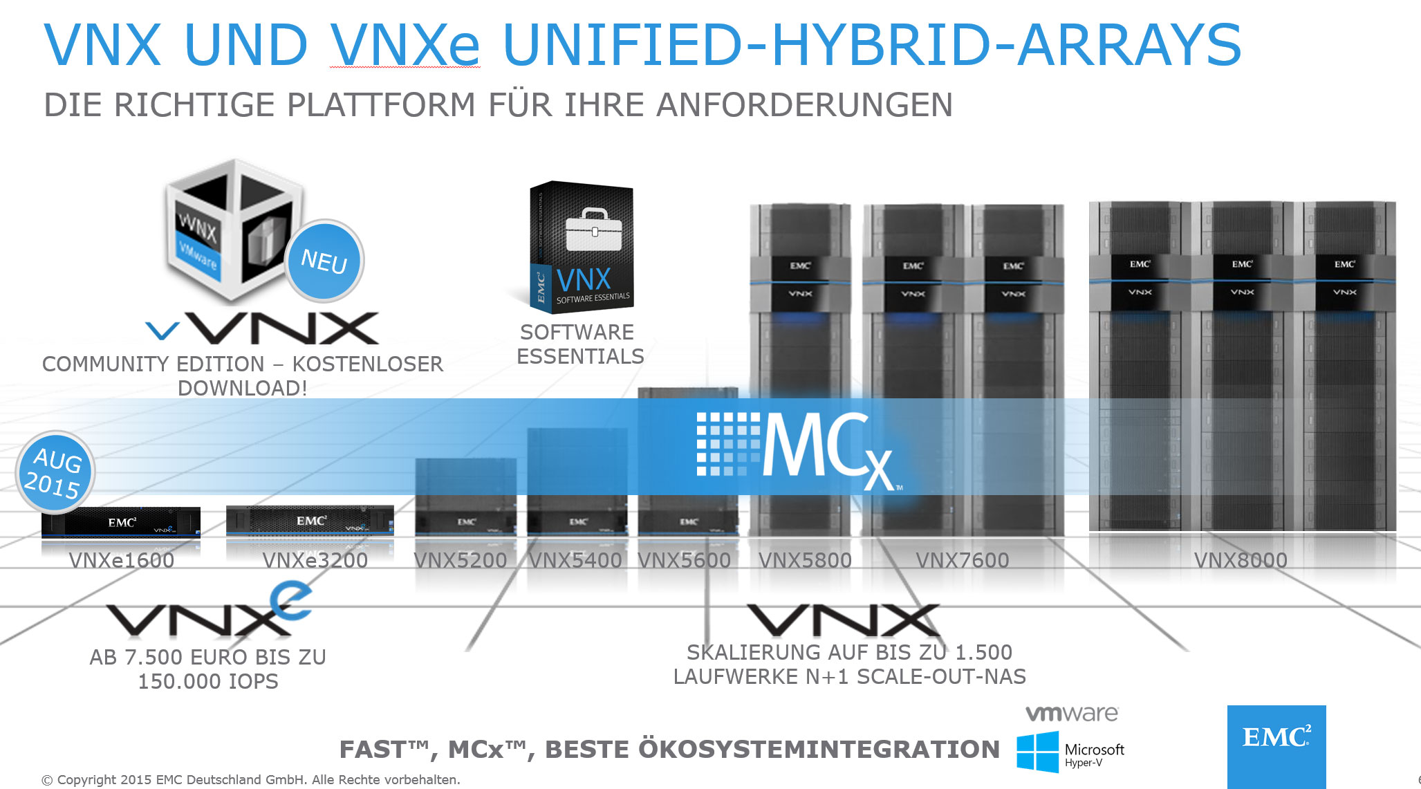 VNX und VNXe unified hybrid Storage Arrays von EMC