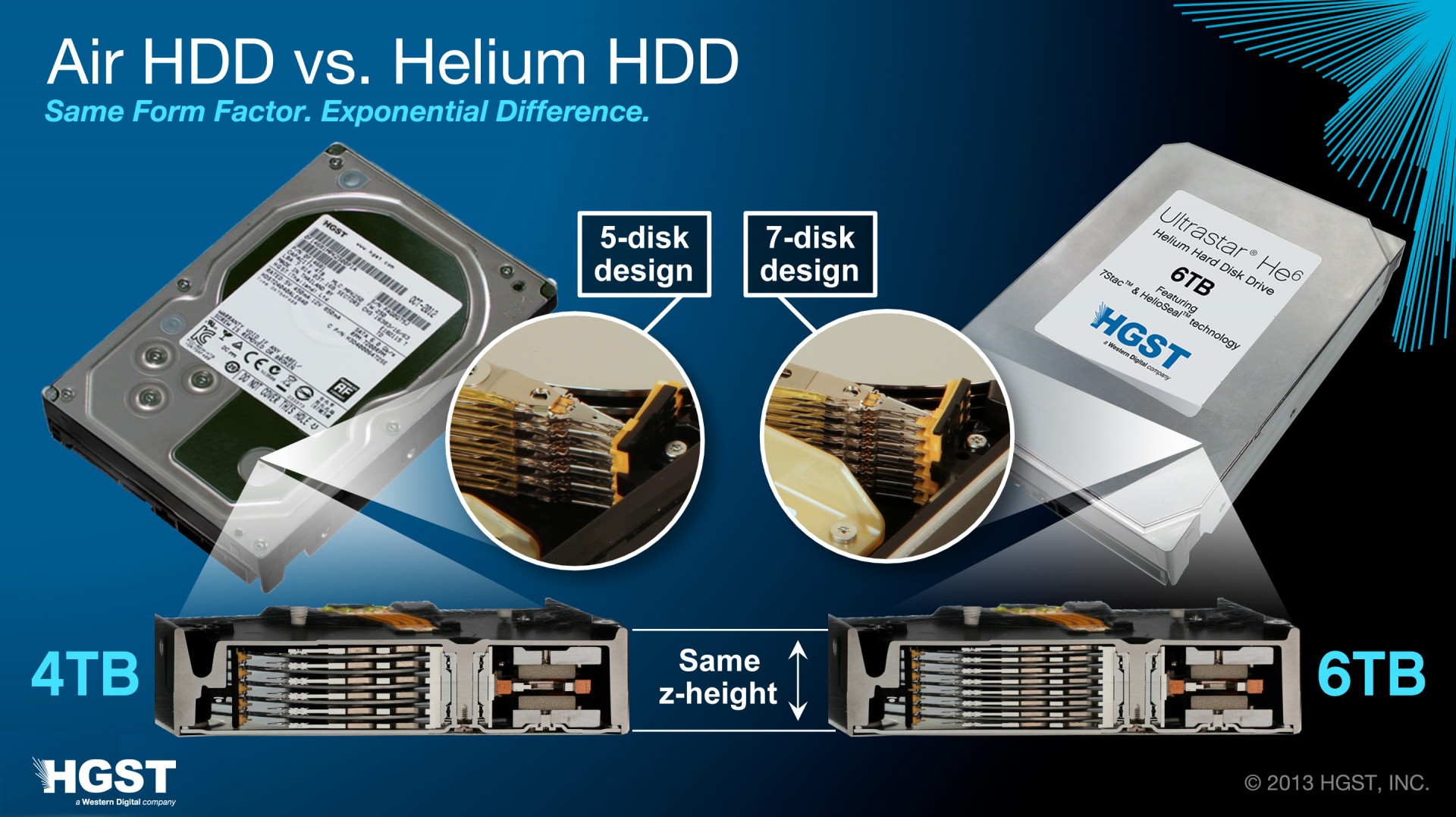 HGST Ultrastar He6: Helium-Festplatten mit 6 TByte